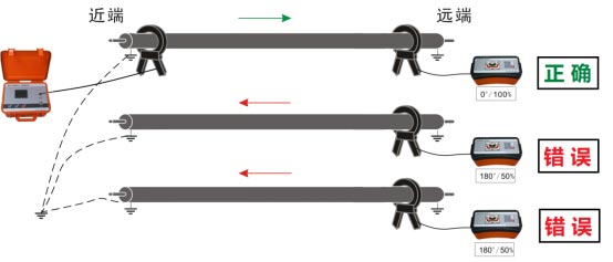 (相位)帶電電纜識別儀工作原理