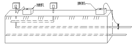 電纜識(shí)別儀直連法