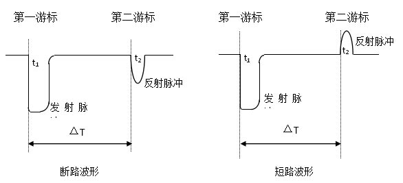 電纜故障測試儀低壓脈沖測試波形圖