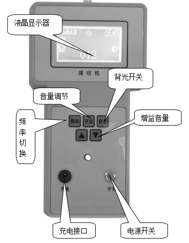 帶電電纜識別儀使用方法如何識別停電與帶電