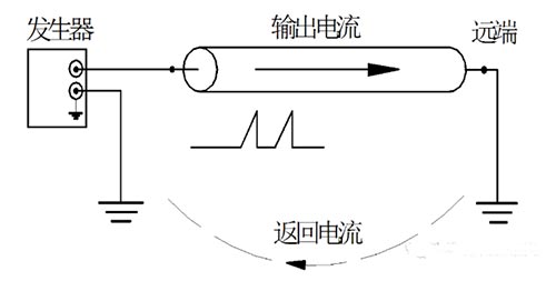 電纜識(shí)別儀回路測(cè)試識(shí)別電纜